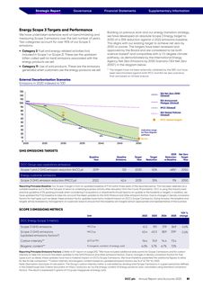 Emissions data extracted from page 51