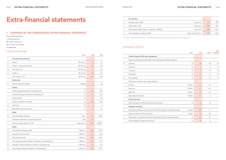 Emissions data extracted from page 80