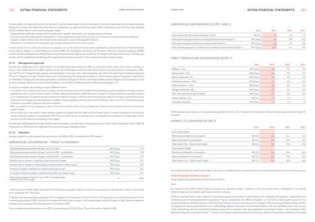 Emissions data extracted from page 97