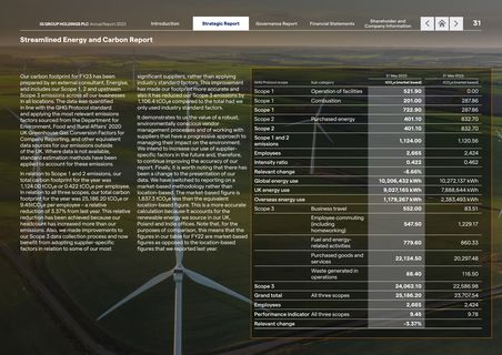 Emissions data extracted from page 33