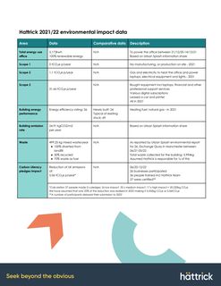 Emissions data extracted from page 7