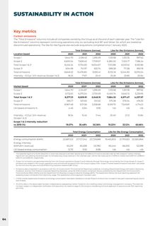 Emissions data extracted from page 66