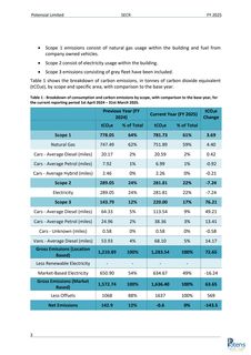 Emissions data extracted from page 4