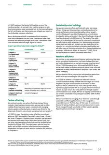Emissions data extracted from page 60