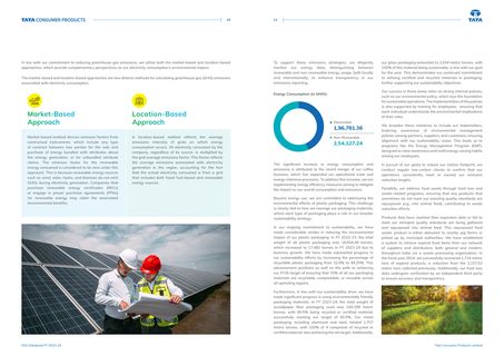 Emissions data extracted from page 7