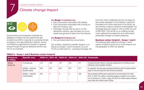 Emissions data extracted from page 25