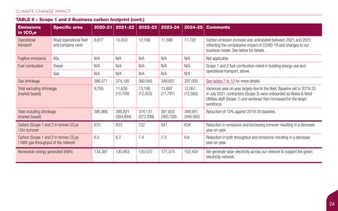 Emissions data extracted from page 26