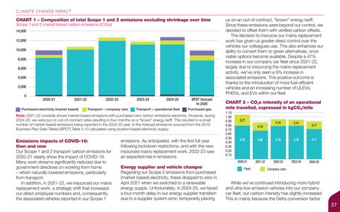 Emissions data extracted from page 27