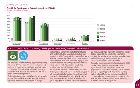 Emissions data extracted from page 33