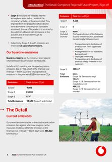Emissions data extracted from page 3