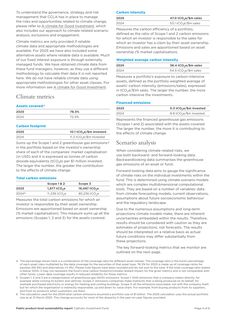 Emissions data extracted from page 4