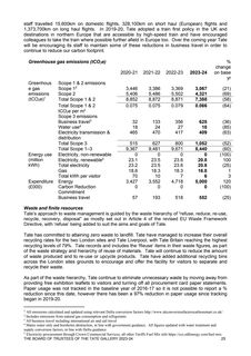 Emissions data extracted from page 28