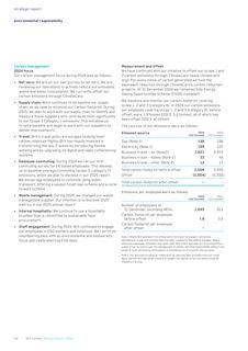 Emissions data extracted from page 46