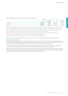 Emissions data extracted from page 47
