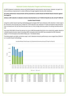 Emissions data extracted from page 6
