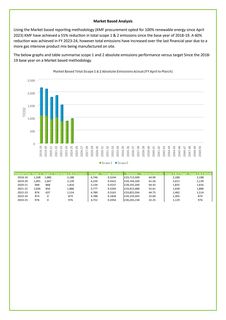 Emissions data extracted from page 8