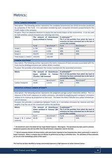 Emissions data extracted from page 4