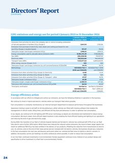 Emissions data extracted from page 26