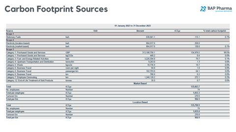Emissions data extracted from page 9