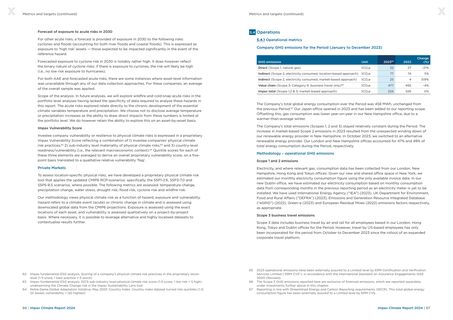 Emissions data extracted from page 35