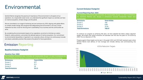 Emissions data extracted from page 8