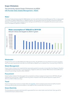 Emissions data extracted from page 6