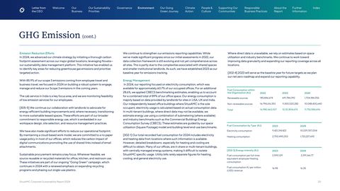 Emissions data extracted from page 20
