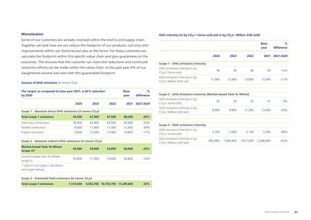 Emissions data extracted from page 29