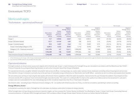 Emissions data extracted from page 87