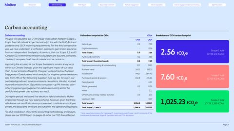 Emissions data extracted from page 14