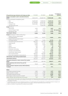 Emissions data extracted from page 47