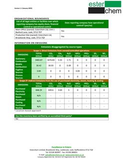 Emissions data extracted from page 4