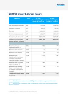 Emissions data extracted from page 4