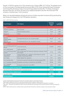 Emissions data extracted from page 9