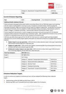 Emissions data extracted from page 2