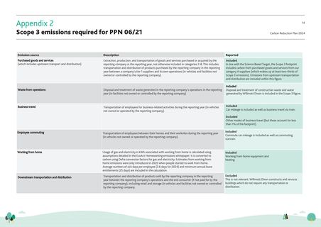 Emissions data extracted from page 14