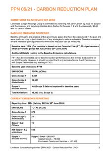 Emissions data extracted from page 2