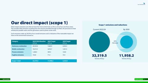 Emissions data extracted from page 28