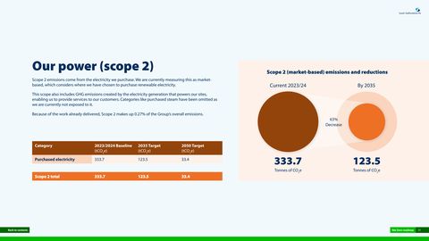 Emissions data extracted from page 32