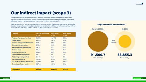Emissions data extracted from page 34
