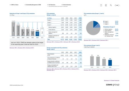Emissions data extracted from page 43