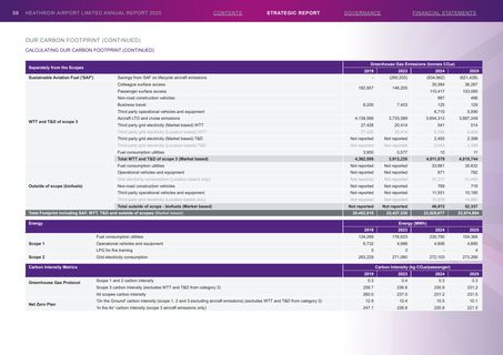 Emissions data extracted from page 59