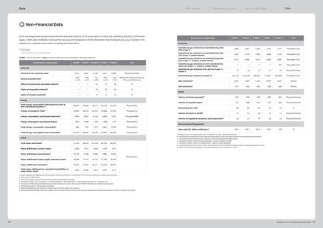 Emissions data extracted from page 55