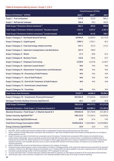 Emissions data extracted from page 56