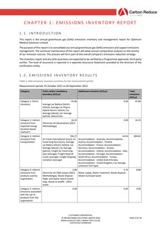 Emissions data extracted from page 6