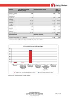 Emissions data extracted from page 7