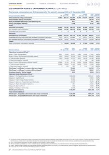 Emissions data extracted from page 69