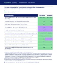 Emissions data extracted from page 76