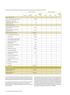 Emissions data extracted from page 35