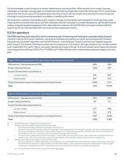 Emissions data extracted from page 32